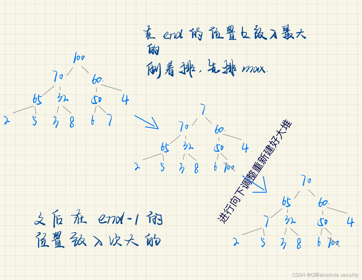 【数据结构】二叉树——堆（开篇）,第37张