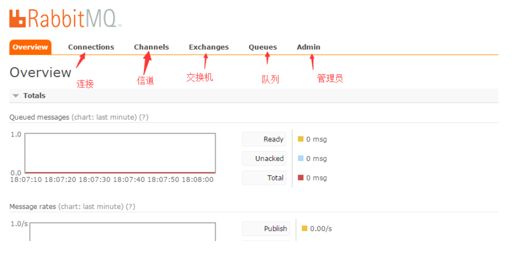 RabbitMQ 消息中间件与集群的部署,1564158056319,第4张