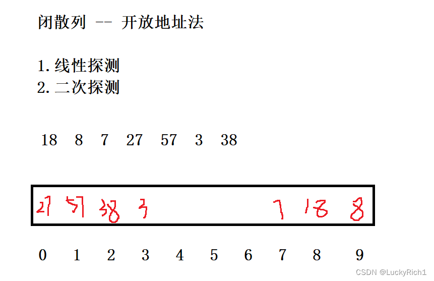 【C++】哈希表,在这里插入图片描述,第23张