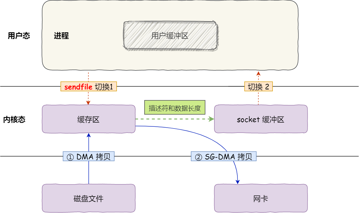 Java面经完结版,image.png,第36张