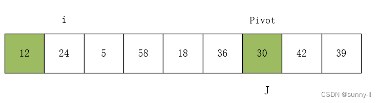 快速排序算法C++实现（超详细解析！！！！）,第3张