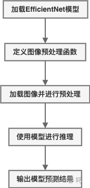 YOLOv7升级换代：EfficientNet骨干网络助力更精准目标检测,在这里插入图片描述,第4张