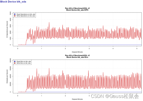 openGauss使用BenchmarkSQL进行性能测试（下）,第8张