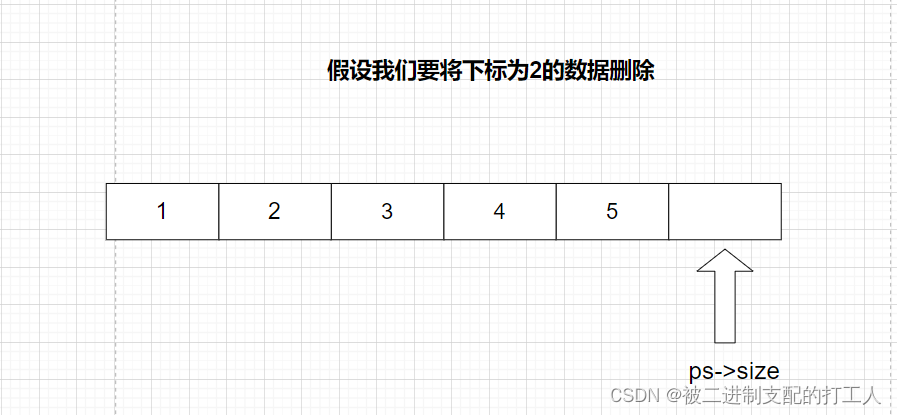 数据结构（一）------顺序表,第12张