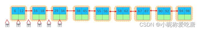 MYSQL基础知识锁（全局锁，表锁（共享锁、排他锁）、行锁（共享锁、排他锁），间隙锁、临键锁，元数据锁，意向锁）,在这里插入图片描述,第5张