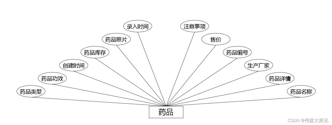 城乡居民基本医疗信息管理系统|基于Springboot的城乡居民基本医疗信息管理系统设计与实现(源码+数据库+文档),第7张