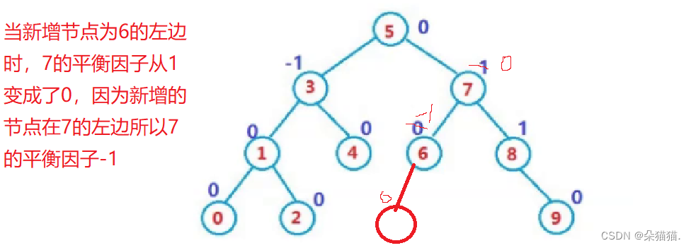 【C++】set和map的底层AVL树的实现,第3张