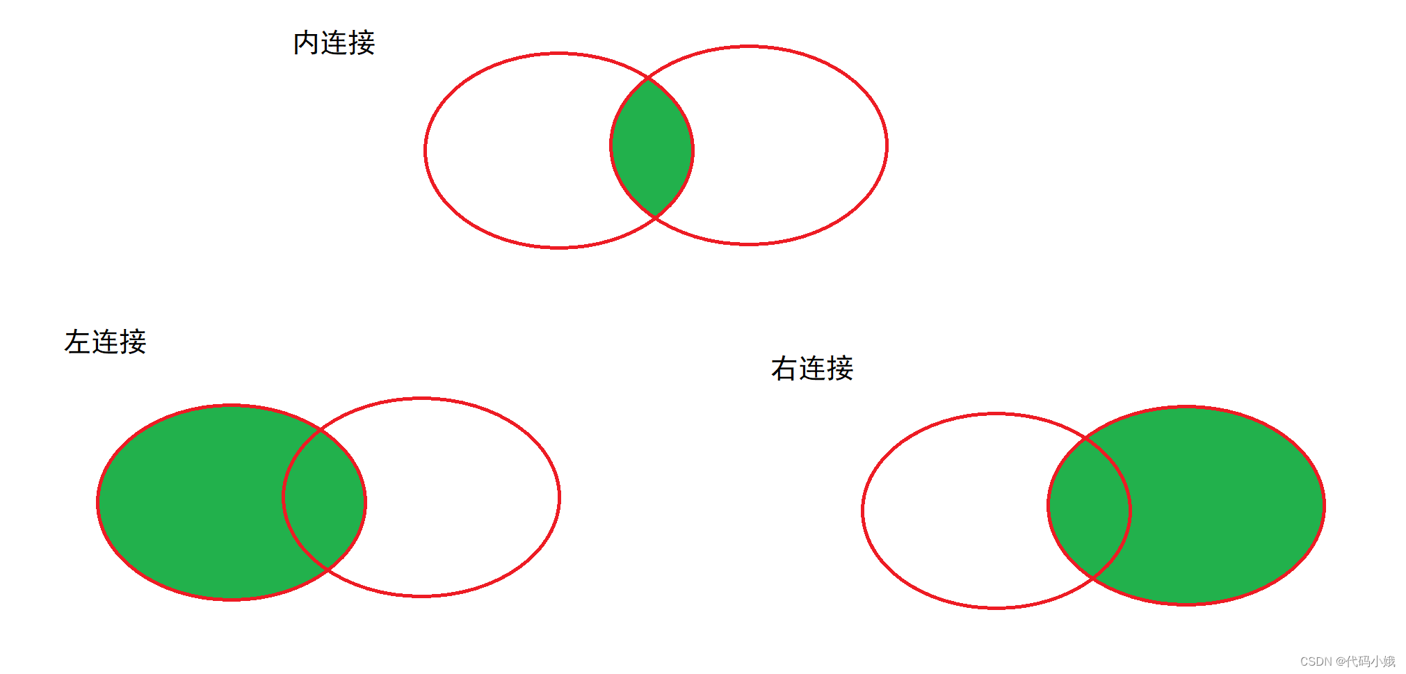 MySQL中常用的操作语句已汇总,第114张