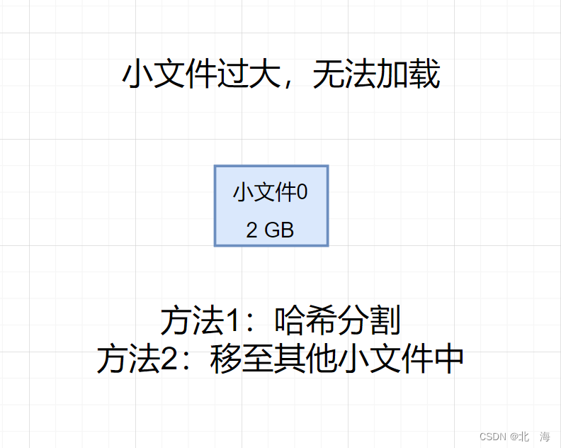 C++ 哈希的应用【布隆过滤器】,图示,第17张