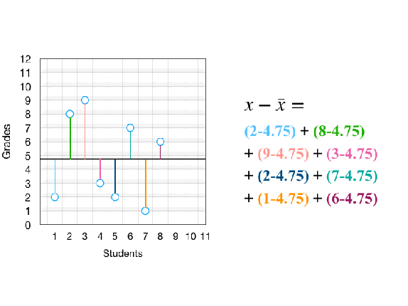 数学基础--均值、方差、标准差、协方差,在这里插入图片描述,第8张