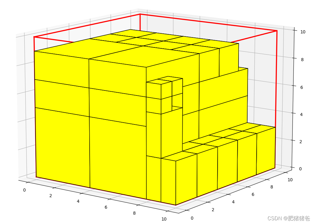 求解三维装箱问题的启发式深度优先搜索算法(python),在这里插入图片描述,第10张