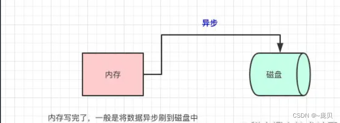 【MySQL】MySQL的三种log——binlog、redo log、undo log（一文带你彻底搞懂！）,[外链图片转存失败,源站可能有防盗链机制,建议将图片保存下来直接上传(img-7YEbVhUl-1653367696011)(C:/Users/86158/AppData/Roaming/Typora/typora-user-images/image-20220523203112574.png)],第3张