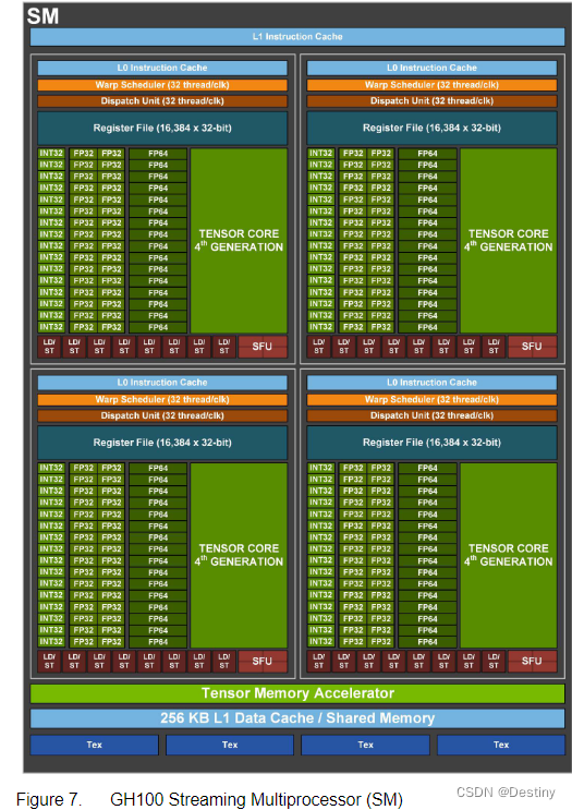 【架构】GPU架构总结,在这里插入图片描述,第18张