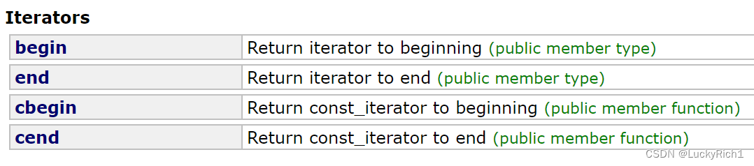 【C++】哈希表,在这里插入图片描述,第4张