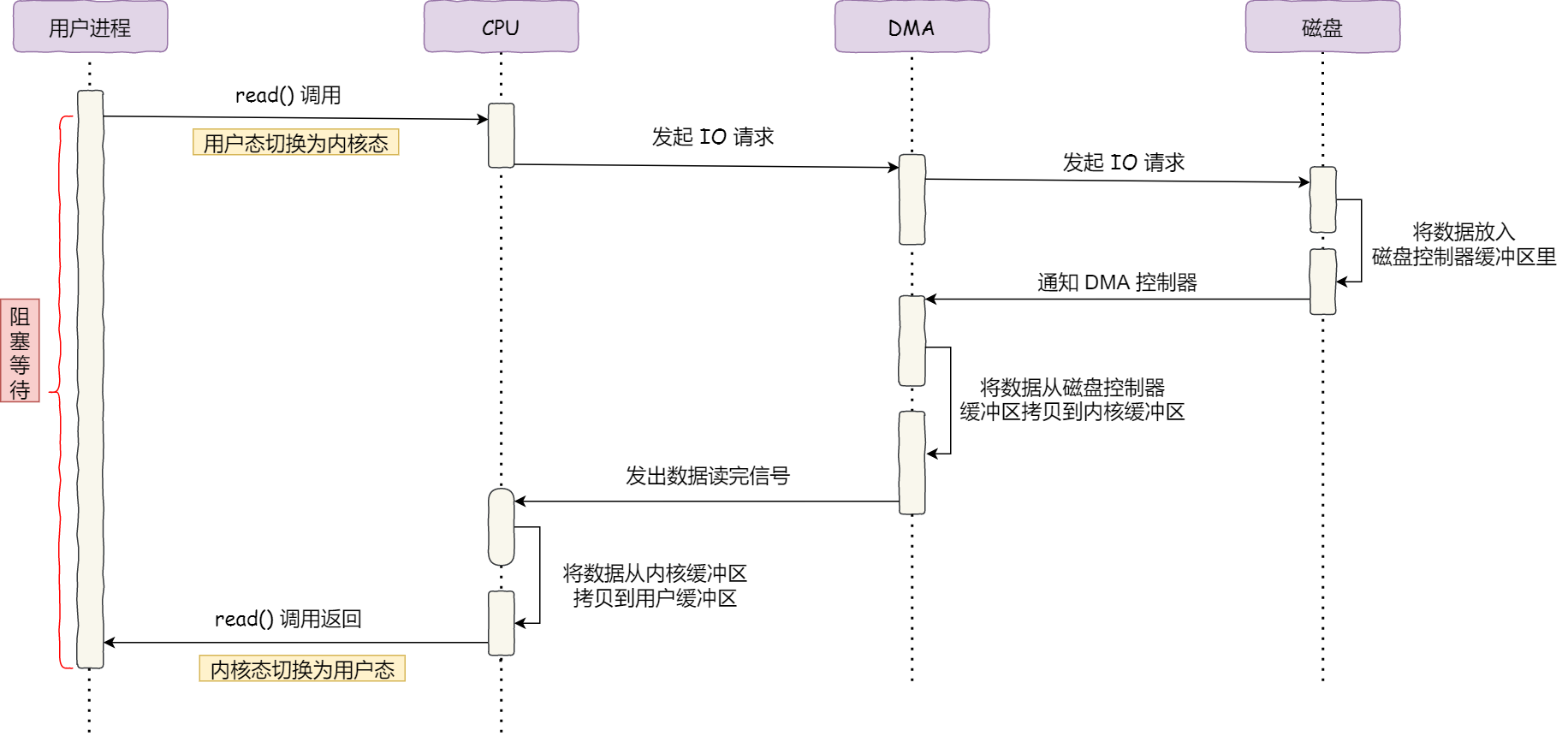 Java面经完结版,image.png,第33张