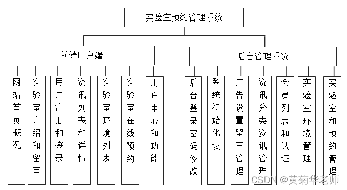 Java实验室预约管理系统设计与实现(Idea+Springboot+mysql),第1张