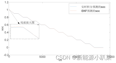 基于扩展卡尔曼滤波的SOC估计（附MATLAB代码）,b14b32f562c84e5f977146113cced2d2.png,第9张