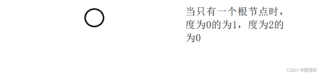 【数据结构】二叉树的基本概念,在这里插入图片描述,第12张