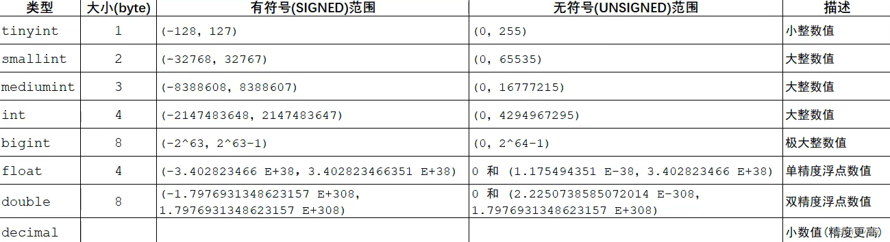 MySQL 篇-深入了解 DDL 语言（一）,第9张