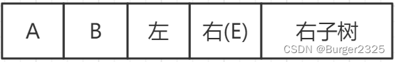 详细图解二叉树四种遍历(前序中序后序层次遍历),在这里插入图片描述,第5张