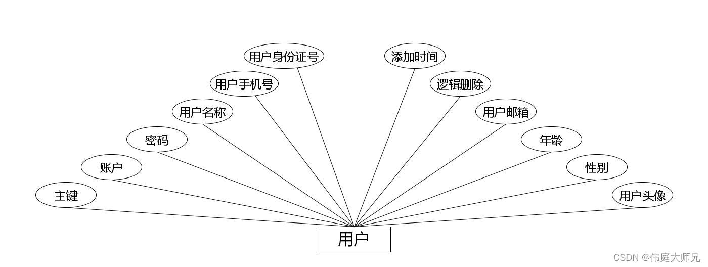 扶贫助农|基于springboot的扶贫助农系统设计与实现(源码+数据库+文档),第8张