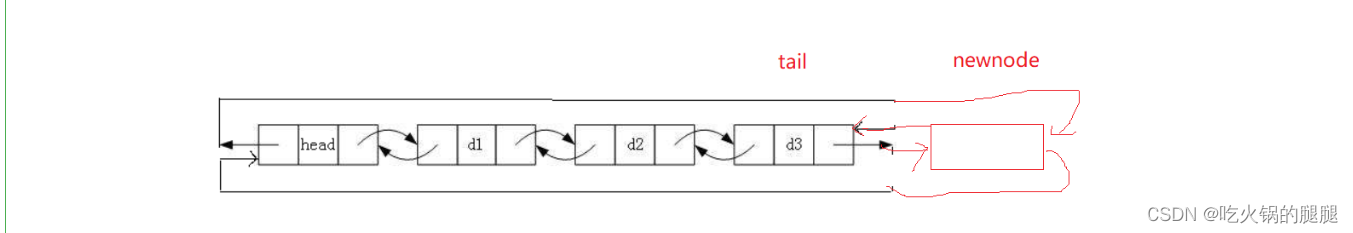 数据结构——双向链表（保姆级教程，包学包会）,第3张