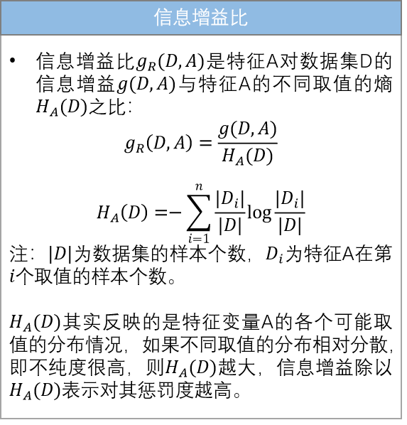 决策树的相关知识点,第2张