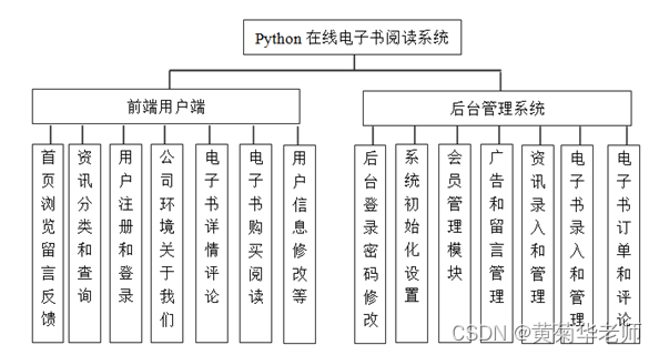 基于python+django+mysql在线电子书小说阅读系统设计与实现 开题报告参考,第1张