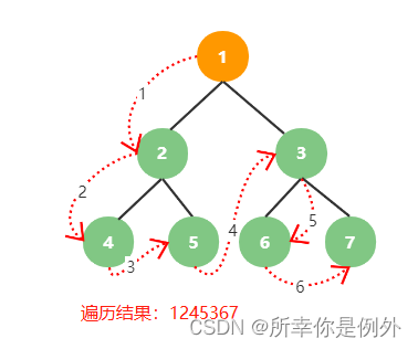 软考复习之数据结构篇,第18张