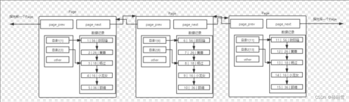 【MySQL】MySQL索引特性,在这里插入图片描述,第11张