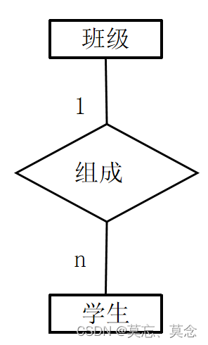 数据库系统概述,第5张