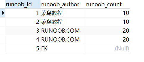 MySQL 教程---菜鸟教程,在这里插入图片描述,第22张