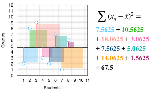 数学基础--均值、方差、标准差、协方差,在这里插入图片描述,第9张