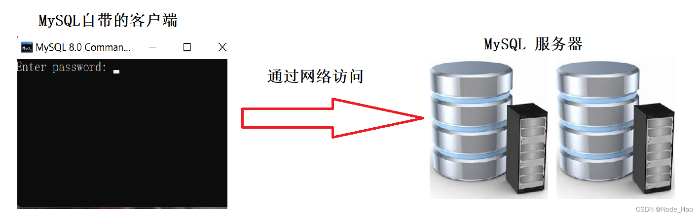 [MySQL]初始JDBC编程,第7张