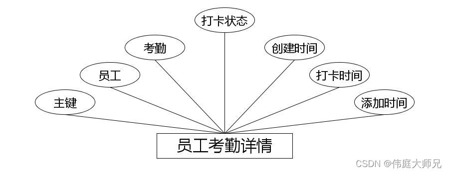 人事|人事管理系统|基于Springboot的人事管理系统设计与实现(源码+数据库+文档),第8张