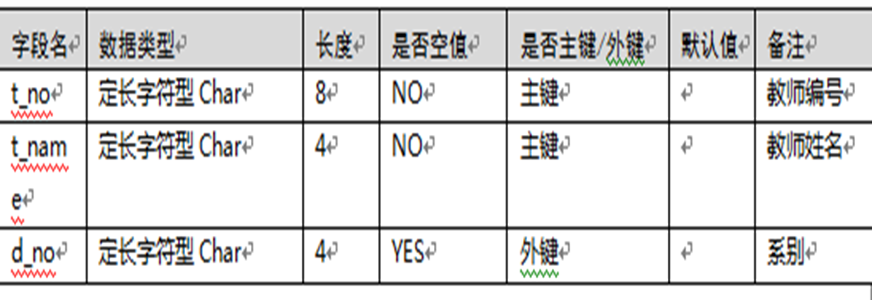 [MySQL]数据库原理3——喵喵期末不挂科,第6张