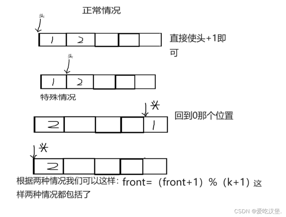 循环队列与循环双端队列,![在这里插入图片描述](https://img-blog.csdnimg.cn/direct/14aff520fd254a0a9b2751cf622e4a82.png,第4张