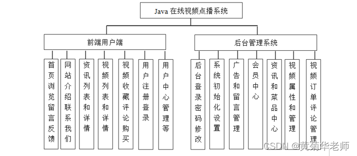 基于Springboot在线教育视频点播学习系统设计与实现 开题报告参考,第1张