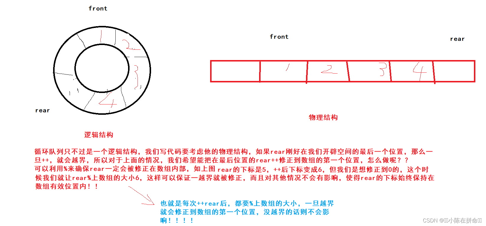 DS：循环队列的实现,第4张