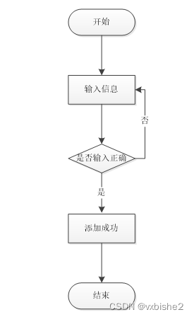 springboot大学生心理健康管理系统-计算机毕设 附源码39182,第2张