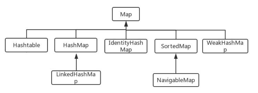 Java面经完结版,image-20220308160510098.png,第4张