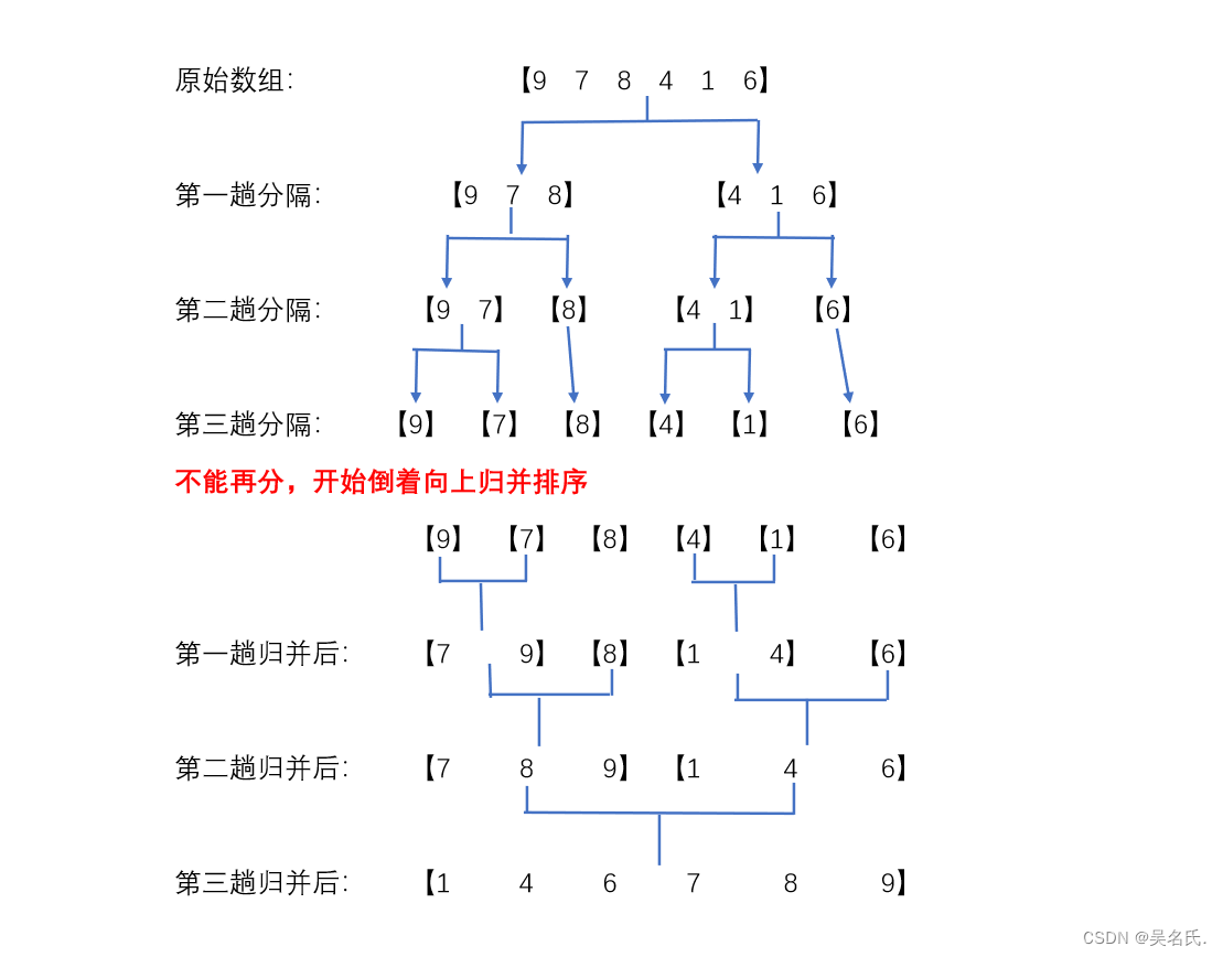 数据结构-八大排序详解（动图+实现详解+总结）,在这里插入图片描述,第14张