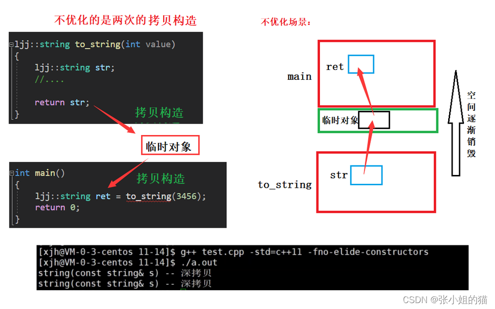 【C++】C++11 ~ 右值引用和移动语义,在这里插入图片描述,第6张