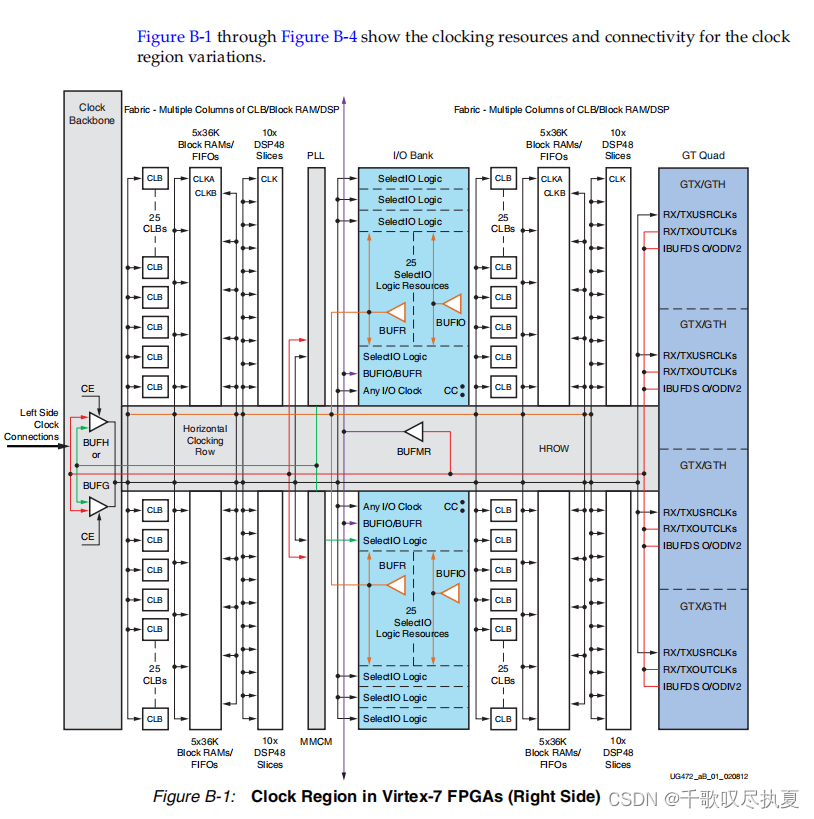 零基础学FPGA（六）：FPGA时钟架构（Xilinx为例，完整解读）,在这里插入图片描述,第23张