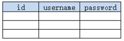 【MySQL探索之旅】数据表的基本操作（附带思维导图）,image-20240311225125431,第5张