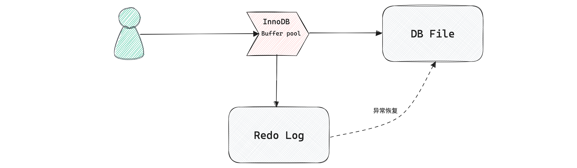 【MySQL 系列】MySQL 架构篇,image-20240307222539054,第6张