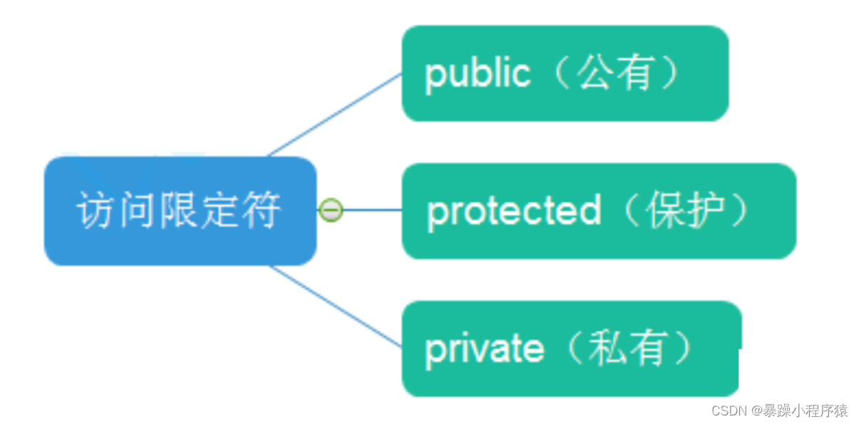 C++入门：初识类和对象,在这里插入图片描述,第12张