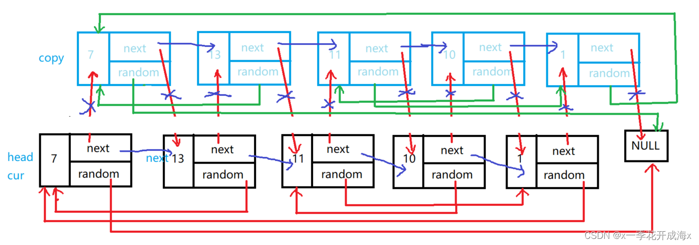 【数据结构】LeetCode升级版的环形链表，复制带随机指针的链表,第8张