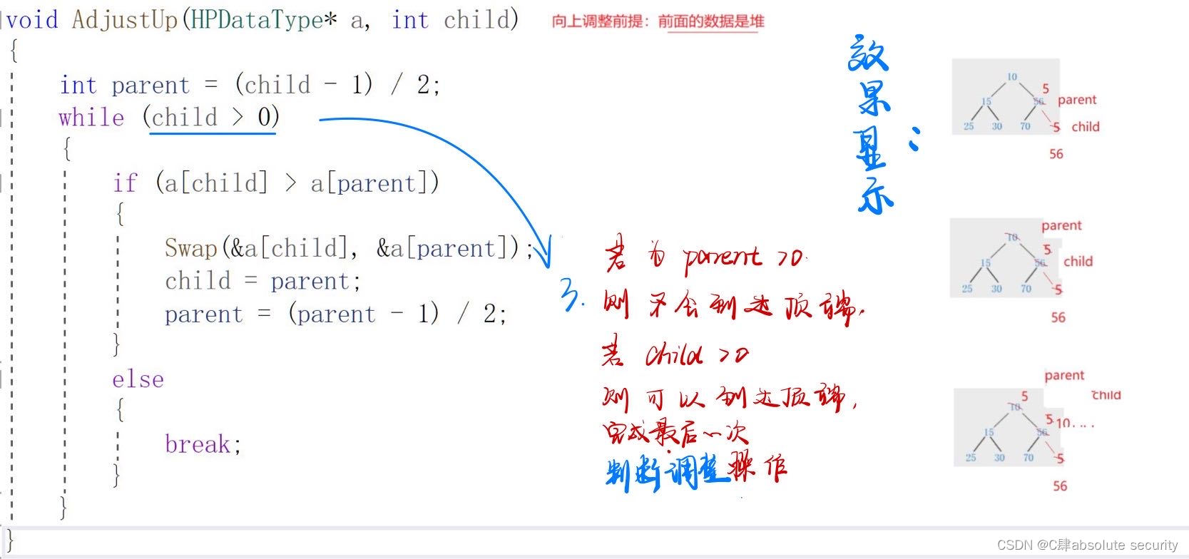 【数据结构】二叉树——堆（开篇）,第15张