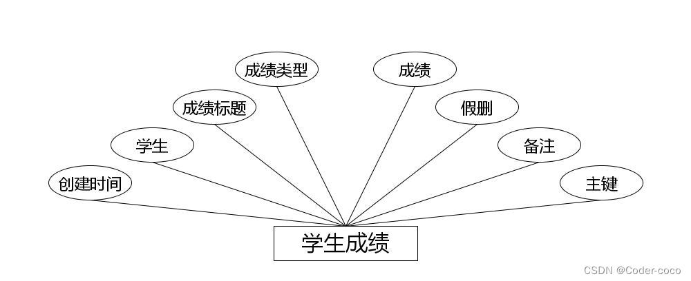 大学生选修选课系统|基于Springboot的大学生选修选课系统设计与实现（源码+数据库+文档）,第7张